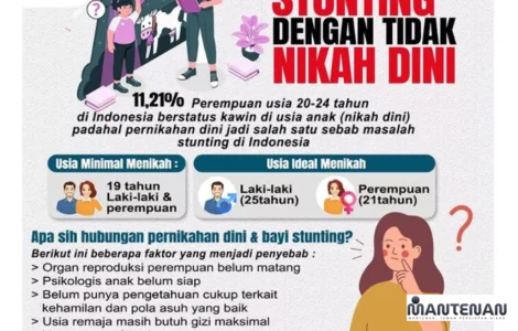pernikahan dini sebabkan stunting