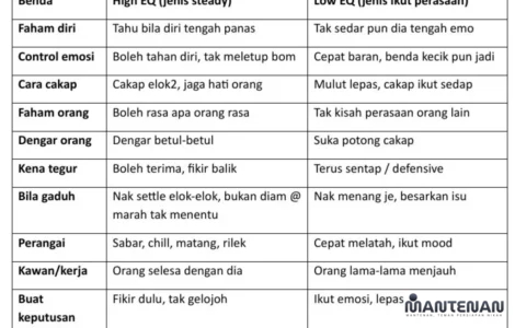 orang dengan EQ rendah